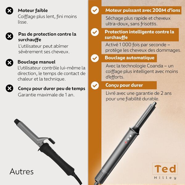 Multistyler 5 en 1 Hair Styler, Brosse Ionique Professionnelle, Brosse Chauffante, Fer À Friser Automatique, Lisseur, Brosse Volumatrice, Sèche-Cheveux, Fer À Lisser, Coiffure 3 Fois Plus Rapide