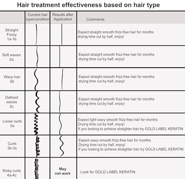 Découvrez les effets impressionnants de la kératine brésilienne 1000 ml : des cheveux lisses et soyeux garantis dans notre test détaillé.